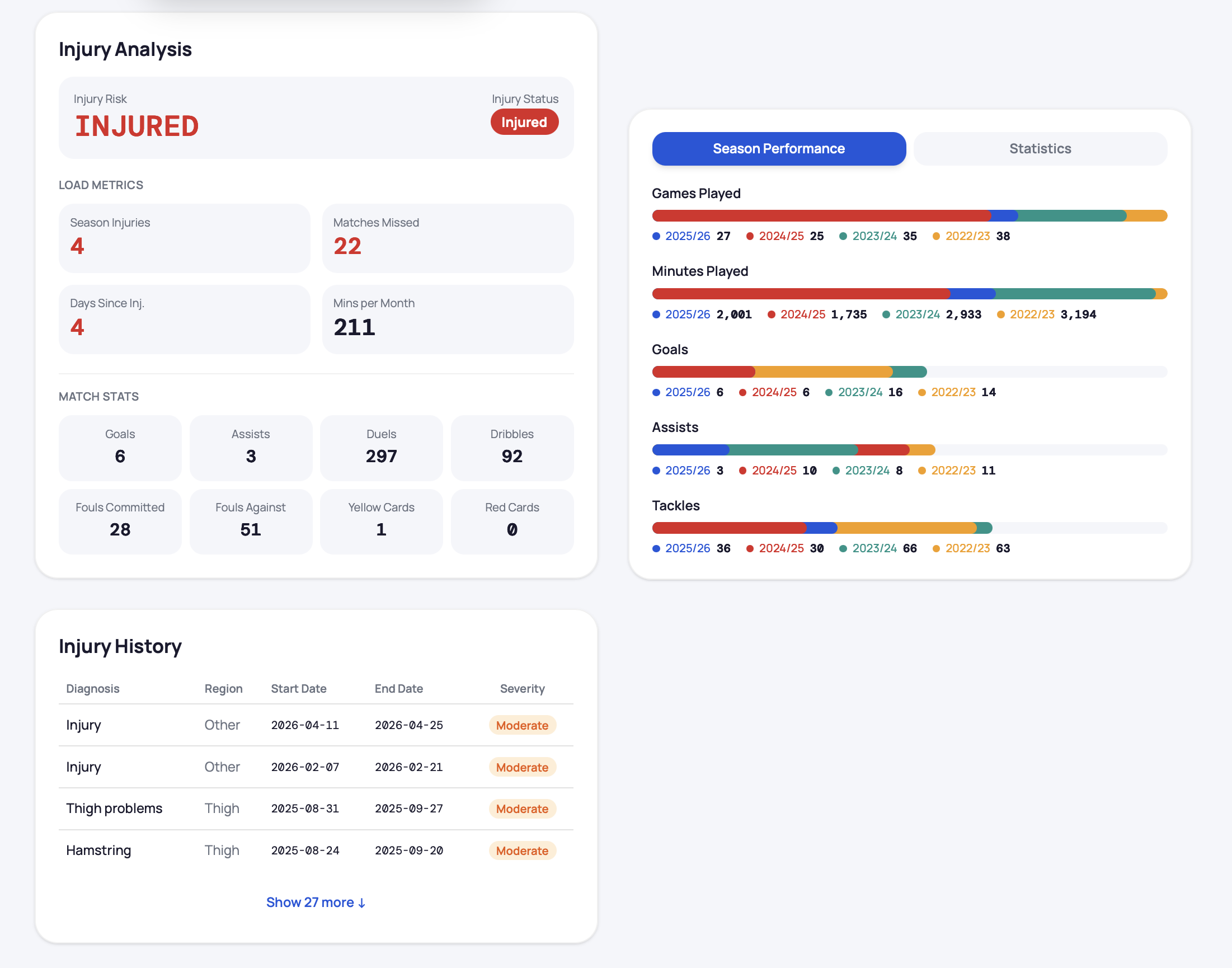 Player Stats